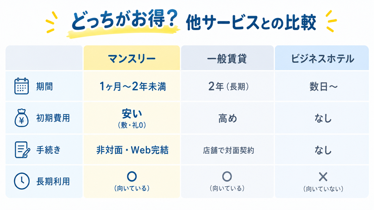 サービス比較表