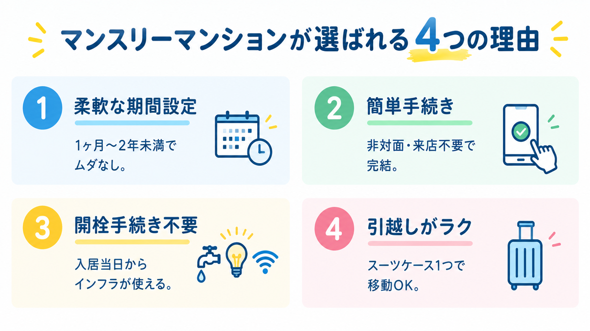 マンスリーマンションが選ばれる4つの理由